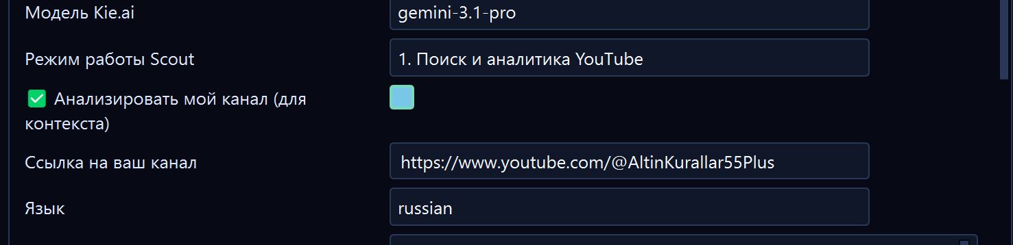 Анализ собственного канала в Scout